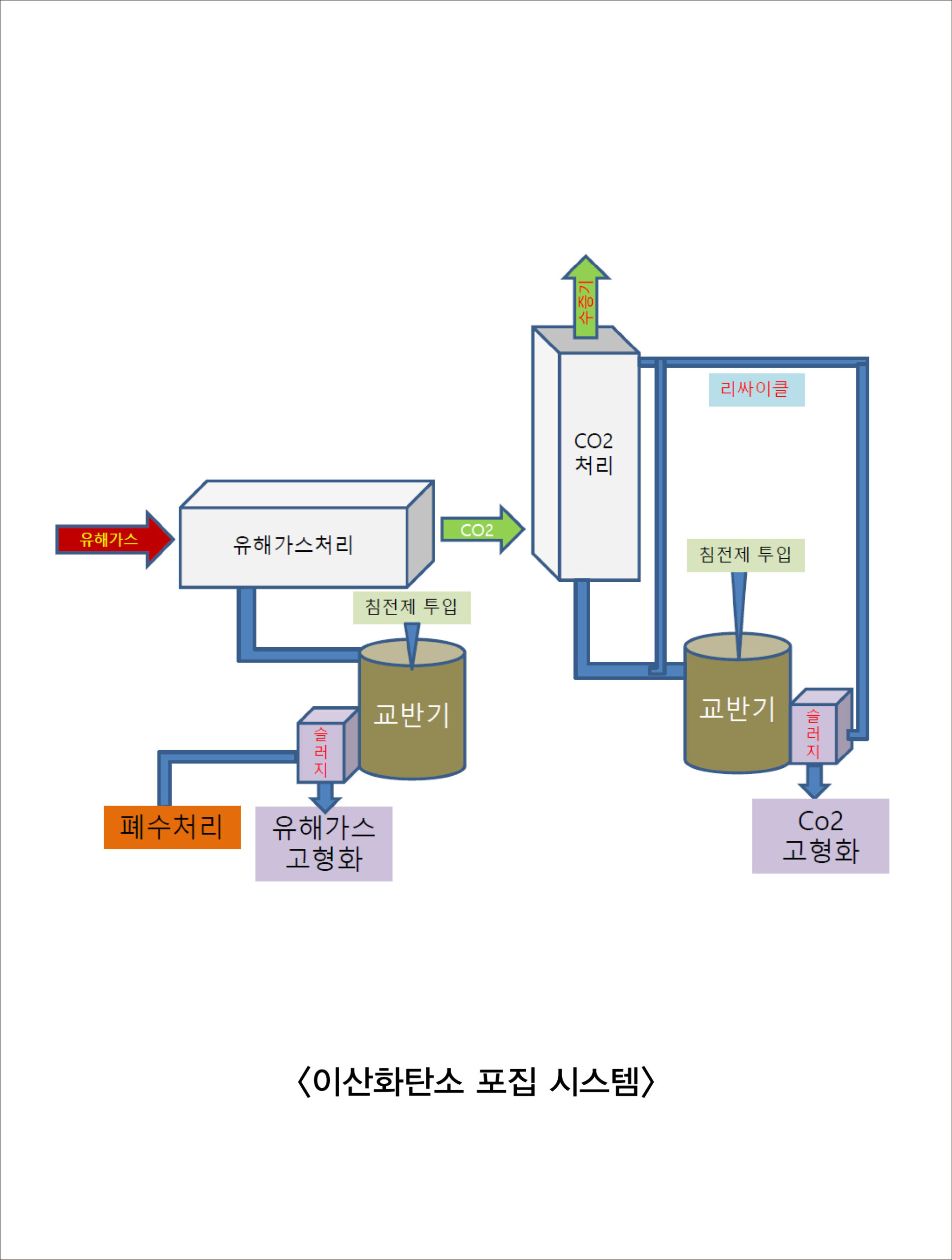 탄소포집_2