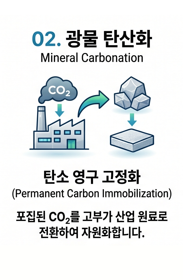 02광물탄산화